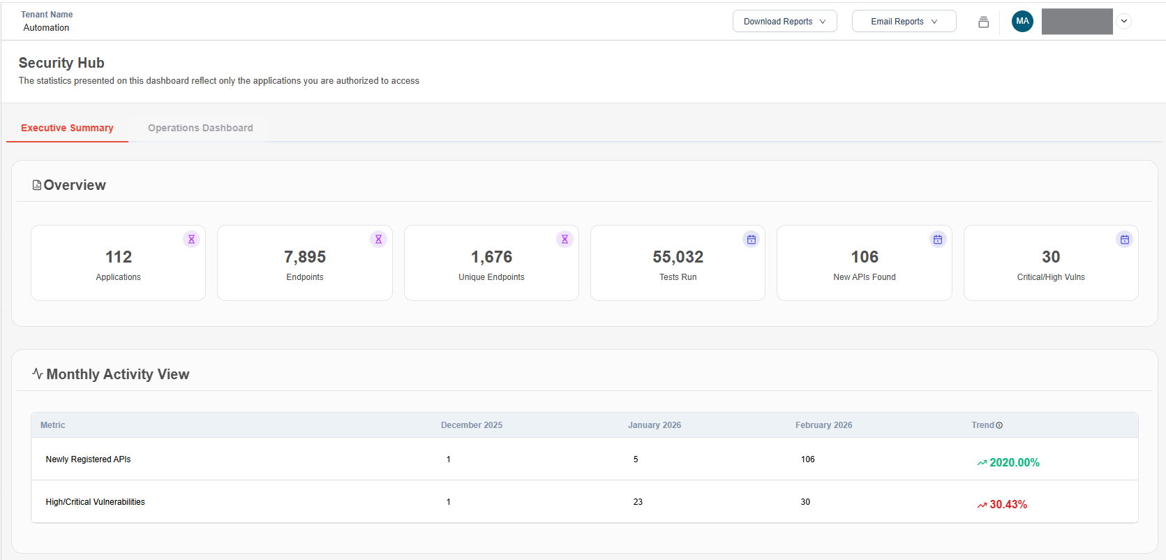 Monthly Activity View