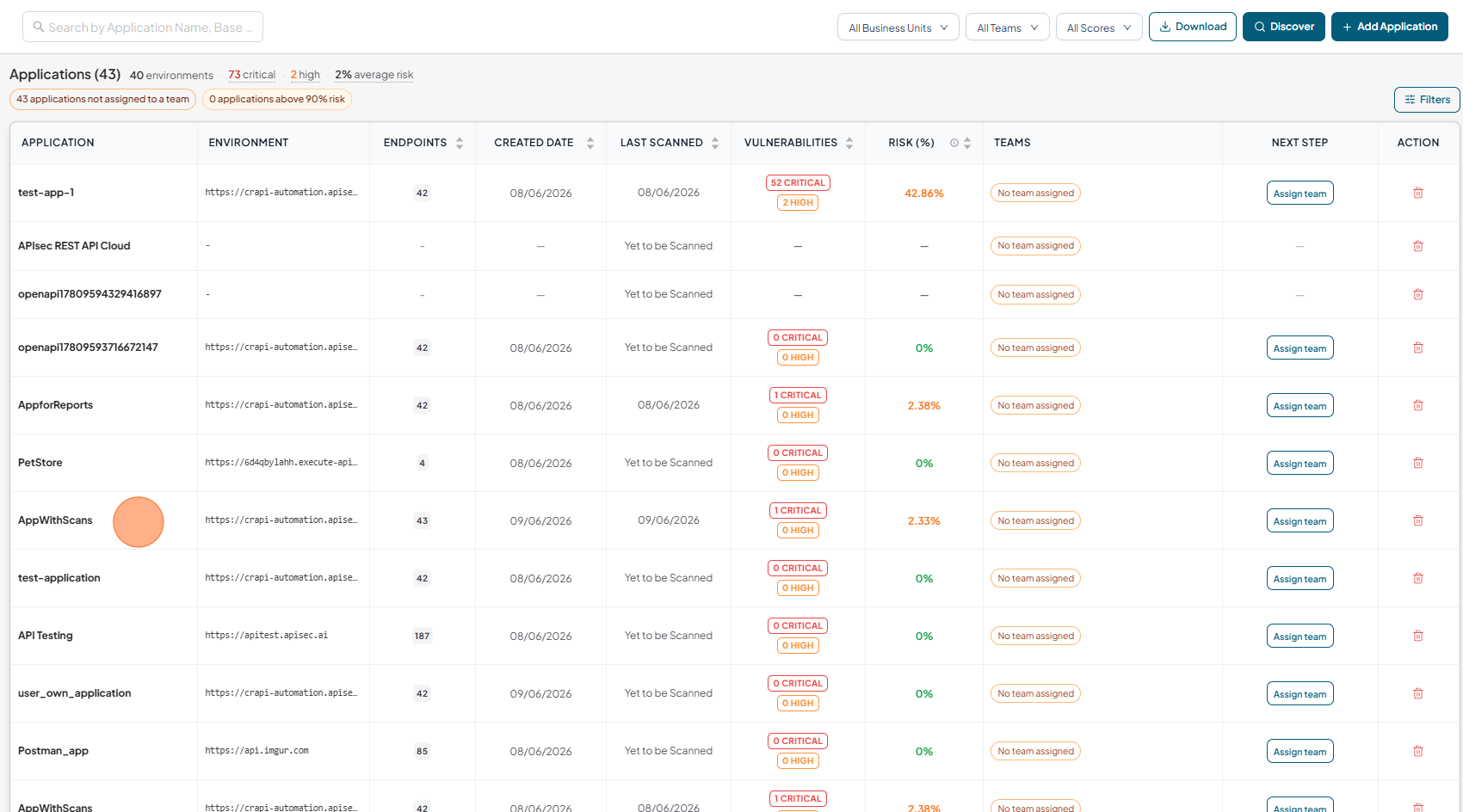 Activity logs