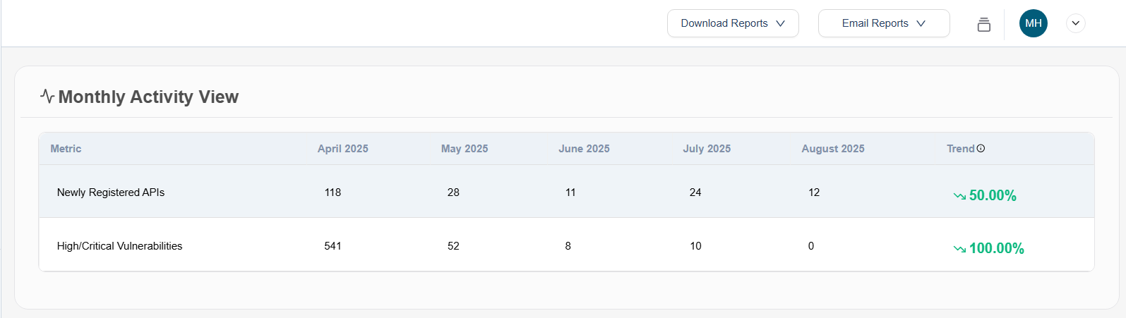 Monthly Activity View