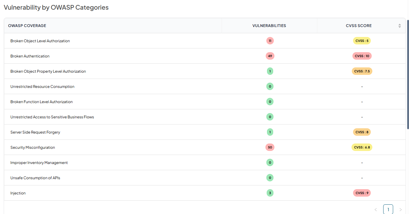 Click Penetration Testing Report