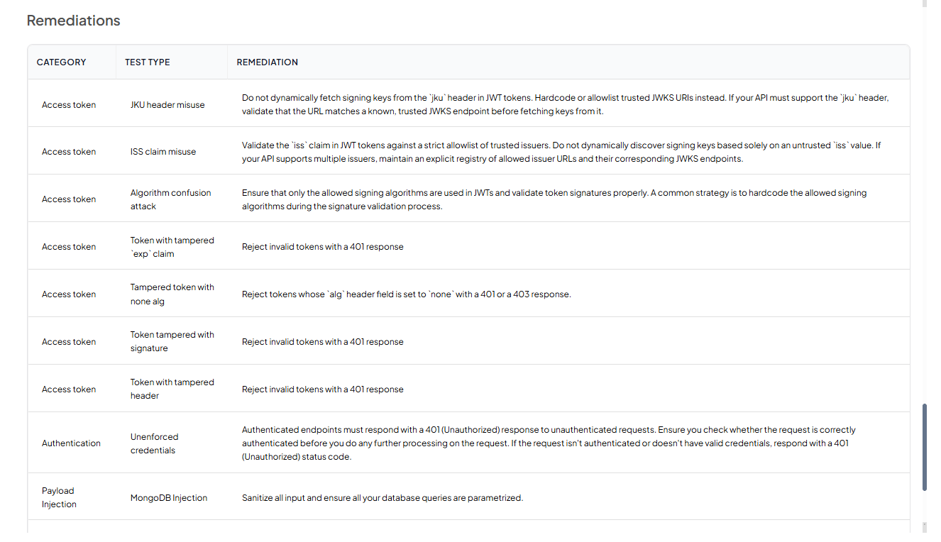 Coverage Overview