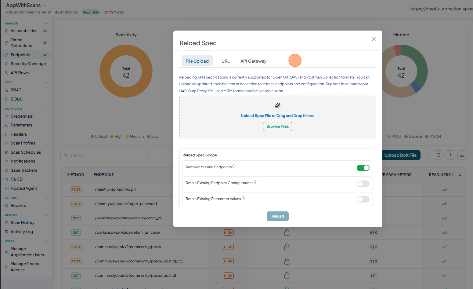 Activity logs